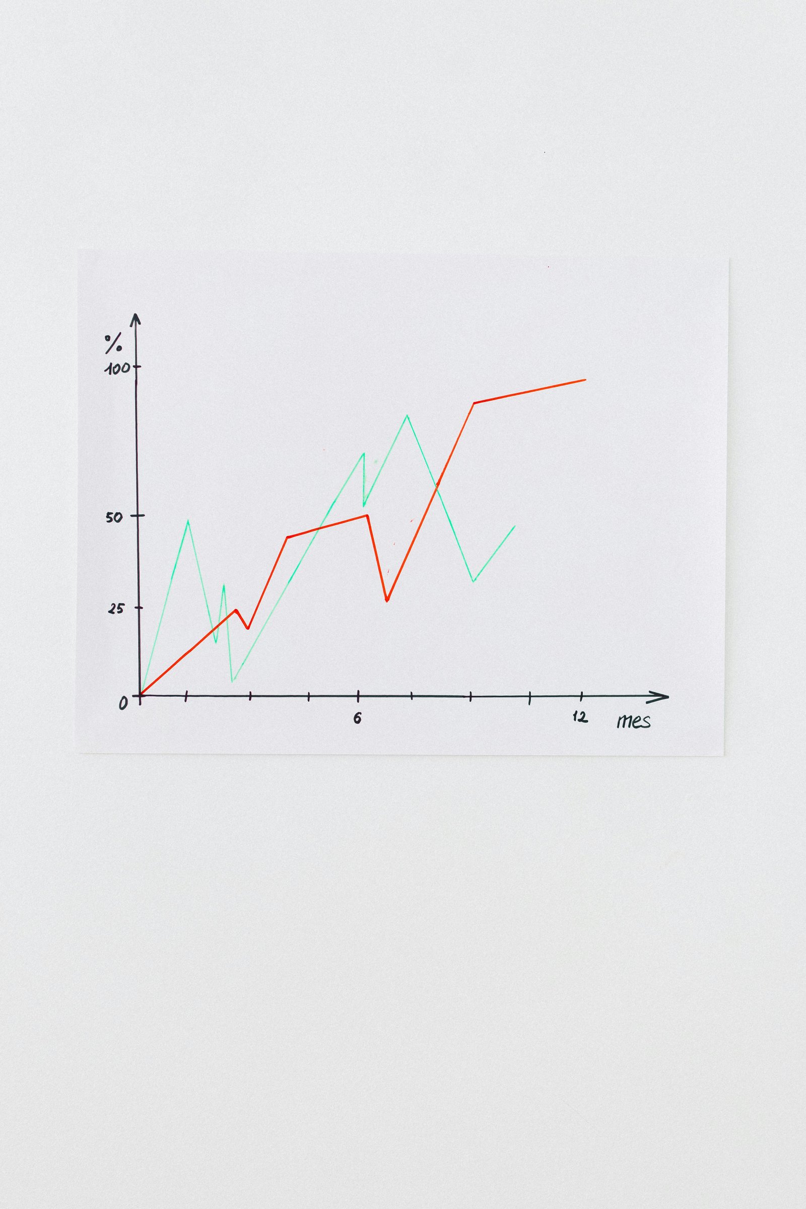 Graphique illustrant la baisse des factures d’énergie après rénovation